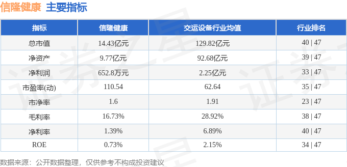 股票行情快报：信隆健康（002105）8月23日游资资金净买入557万元安博体育(图2)