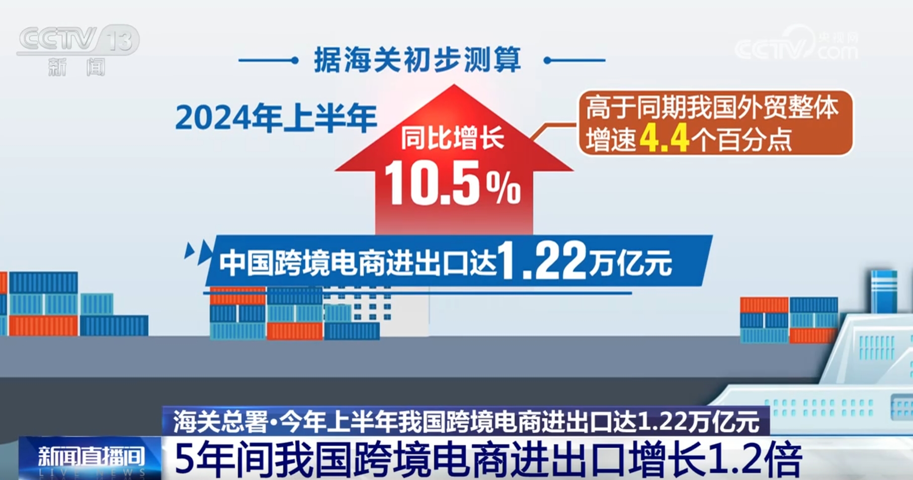 安博体育跨境电商“加速跑”开启“新赛道”我国外贸增长迎来新引擎、新势能(图1)