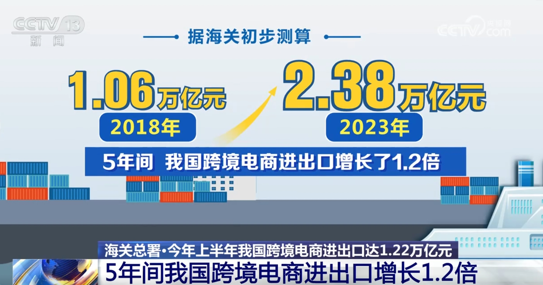 安博体育跨境电商“加速跑”开启“新赛道”我国外贸增长迎来新引擎、新势能(图2)