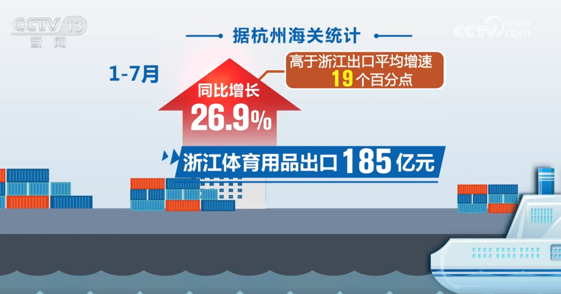 安博体育跨境电商“加速跑”开启“新赛道”我国外贸增长迎来新引擎、新势能(图13)