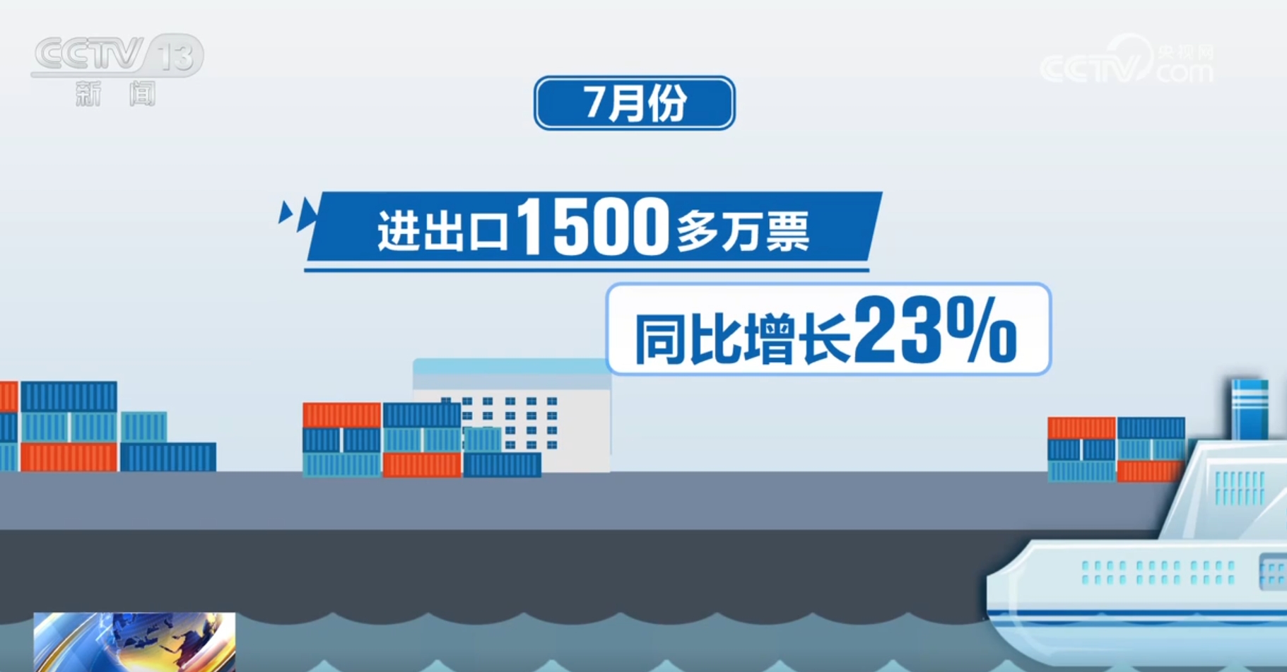 安博体育跨境电商“加速跑”开启“新赛道”我国外贸增长迎来新引擎、新势能(图9)