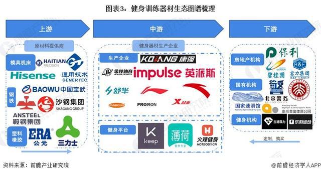 安博体育「行业前瞻」2024-2029年中国健身训练器材行业发展分析(图2)