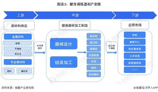 安博体育「行业前瞻」2024-2029年中国健身训练器材行业发展分析(图1)
