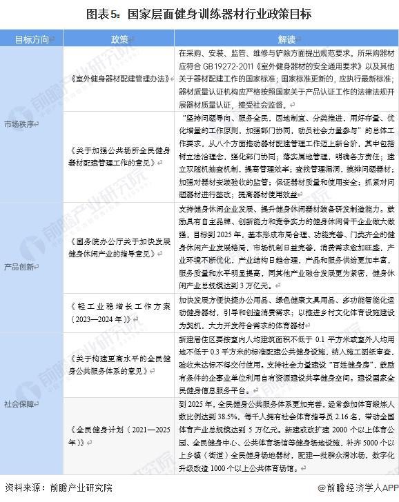 重磅！2024年中国及31省市健身训练器材行业政策汇总及解读（全）安博体育(图2)