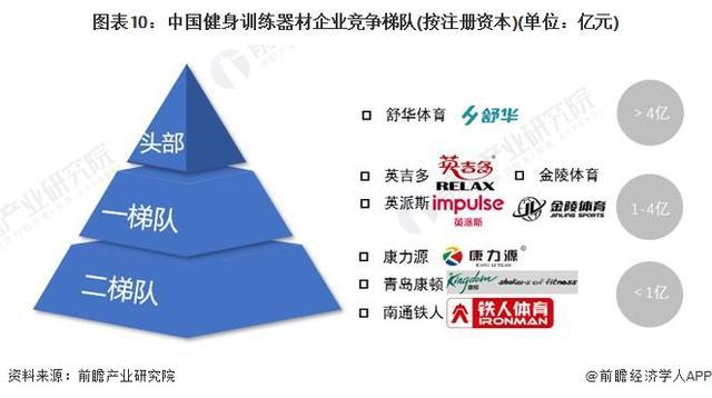 「前瞻分析」2024-20安博体育平台29年中国各省市健身训练器材行业目标解读(图3)