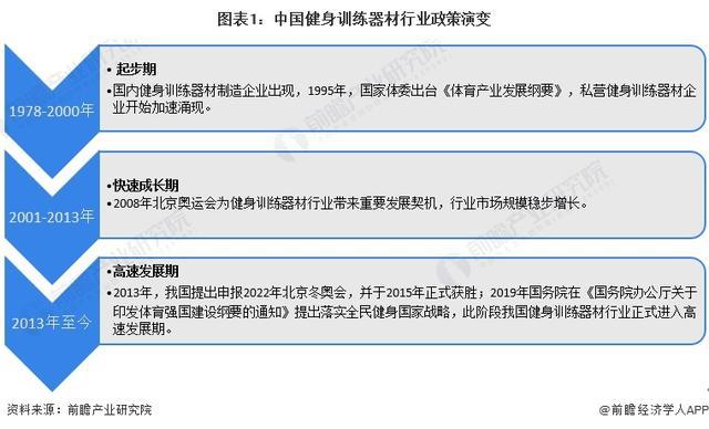 「前瞻分析」2024-20安博体育平台29年中国各省市健身训练器材行业目标解读(图5)
