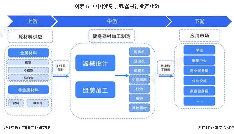 2024年中国健身训练器材行业盈利能力分析企业平均毛利率为30%(图1)