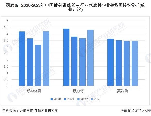 2024年中国健身训练器材行业盈利能力分析企业平均毛利率为30%(图6)