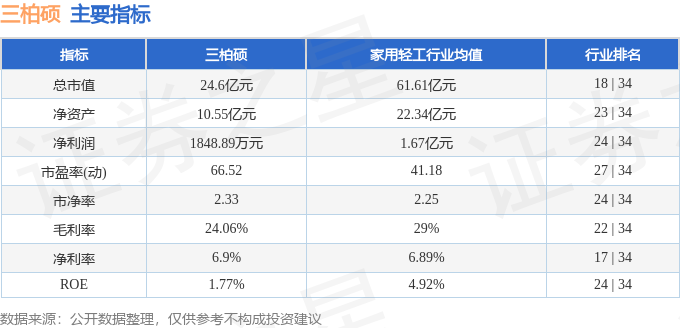 安博体育平台股票行情快报:三柏硕(001300)9月12日主力资金净卖出12882万元(图2)