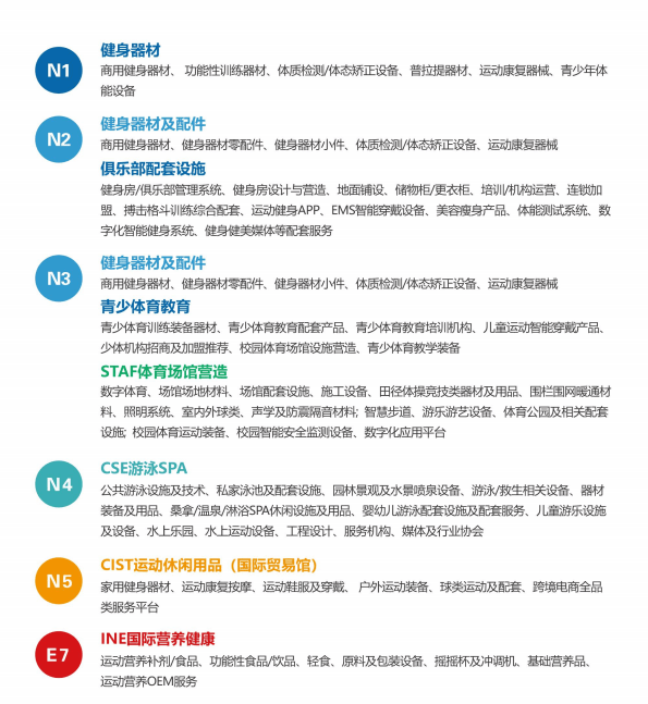 2024上海国际健身展I安博体育平台WF与CSE上海泳池展、国际体育用品展同期开展(图2)