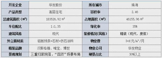 珠海@横琴玺售楼处安博体育电线小时电话！(图1)