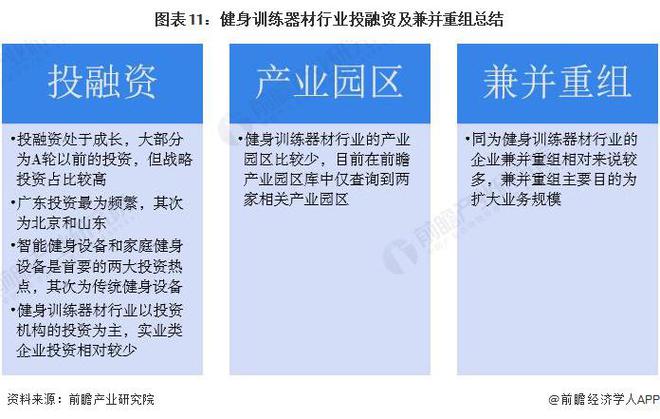 安博体育平台【投资视角】启示2024：中国健身训练器材行业投融资及兼并重组分析(附投融资事件、产业园区和兼并重组等)(图6)