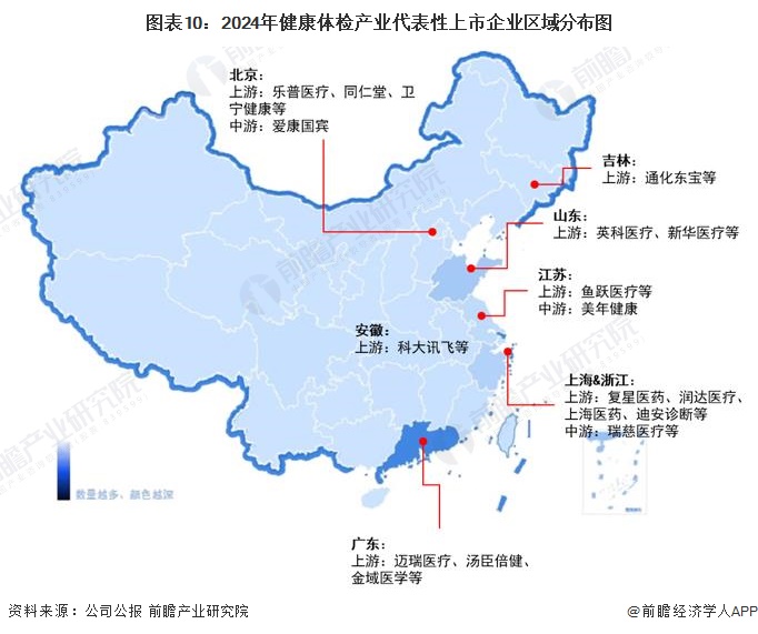 安博体育预见2024：2024年中国健康体检行业市场规模、竞争格局及发展前景分析未来市场规模将近4000亿元(图10)