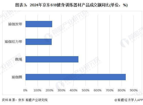 安博体育2024年中国训练健身器材行业市场需求现状分析商业健身场馆需求疲软家庭场景增长旺盛(组图)(图3)