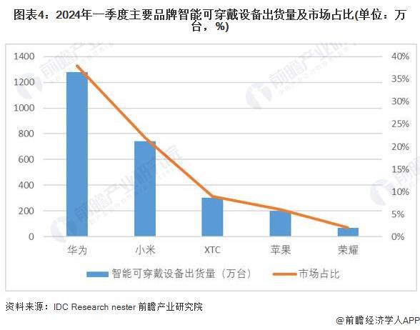 安博体育2024年中国训练健身器材行业市场需求现状分析商业健身场馆需求疲软家庭场景增长旺盛(组图)(图4)