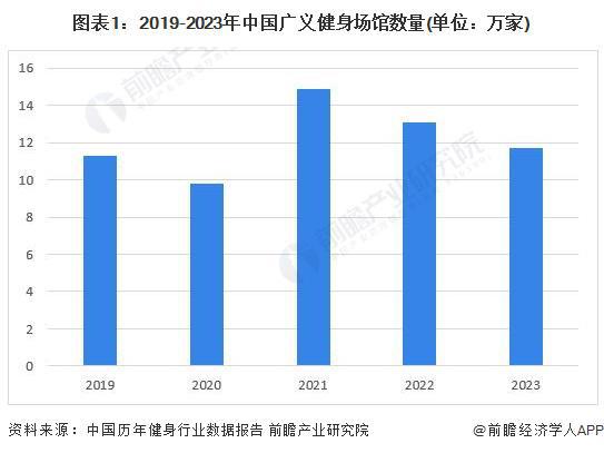 2024年中国健身训练器材行业智能健身市场机遇分析智能穿戴设安博体育平台备是企业营收新增长点【组图】(图1)