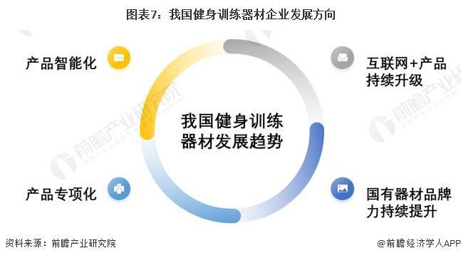 2024年中国健身训练器材行业智能健身市场机遇分析智能穿戴设安博体育平台备是企业营收新增长点【组图】(图4)