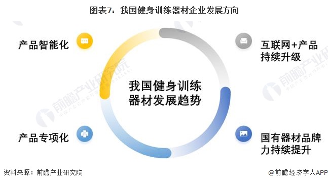 安博体育平台2024年中国健身训练器材行业智能健身市场机遇分析智能穿戴设备是企业营收新增长点(图4)
