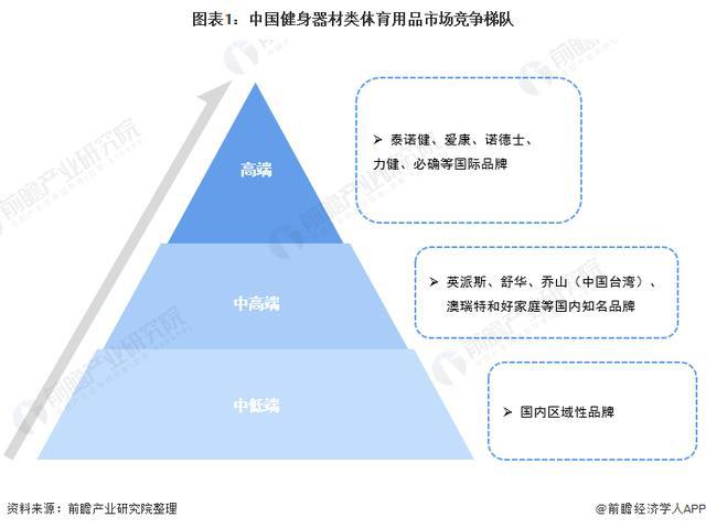 「前瞻解读」2024安博体育平台-2029年中国体育用品行业发展阶段及前景分析(图1)