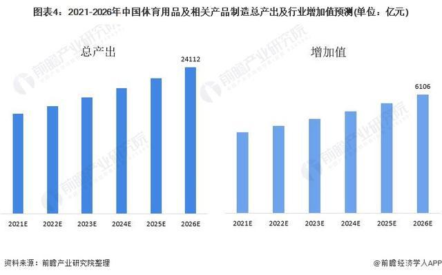 「前瞻解读」2024安博体育平台-2029年中国体育用品行业发展阶段及前景分析(图4)
