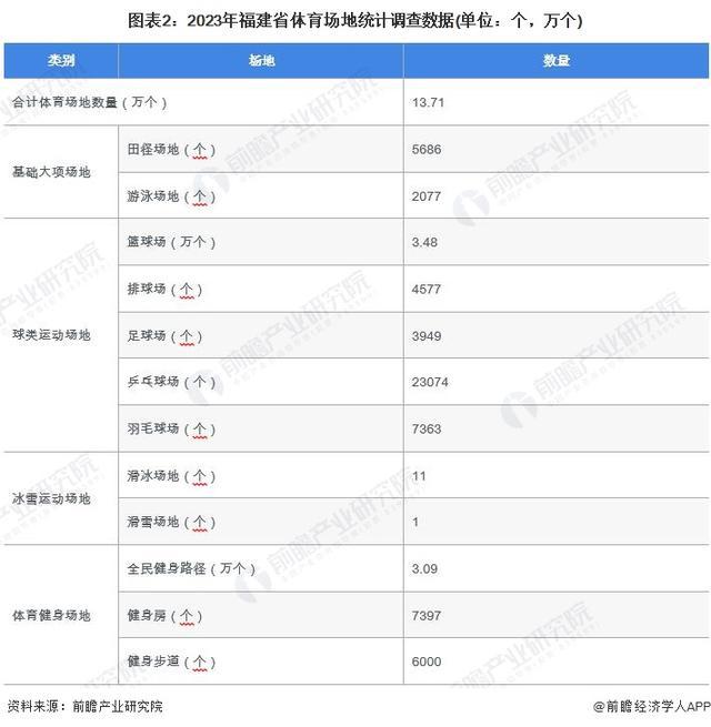 「行业前瞻」2024-2安博体育平台029年全球及中国体育用品行业发展分析(图1)
