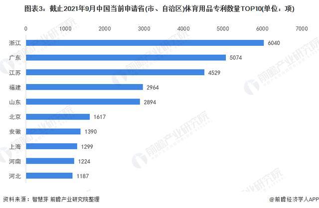 「行业前瞻」2024-2安博体育平台029年全球及中国体育用品行业发展分析(图4)