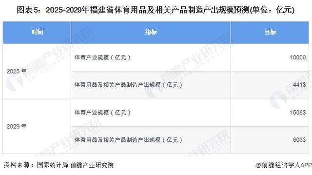 「行业前瞻」2024-2安博体育平台029年全球及中国体育用品行业发展分析(图2)