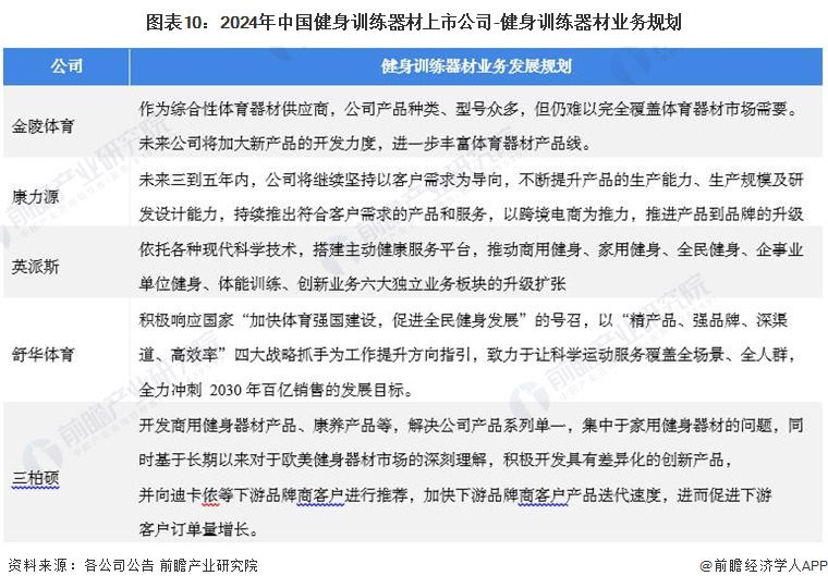 安博体育平台【最全】2024年中国健身训练器材行业上市公司市场竞争格局分析四大方面进行全方位对比(图5)