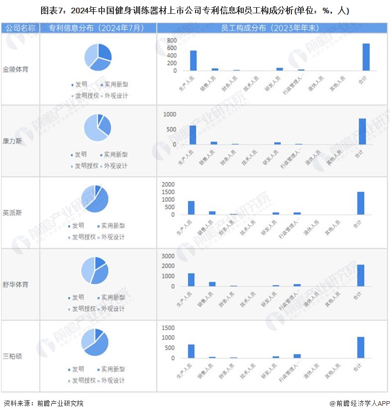 安博体育平台【最全】2024年健身训练器材产业上市公司全方位对比(附业务布局汇总、业绩对比、业务规划等)(图2)