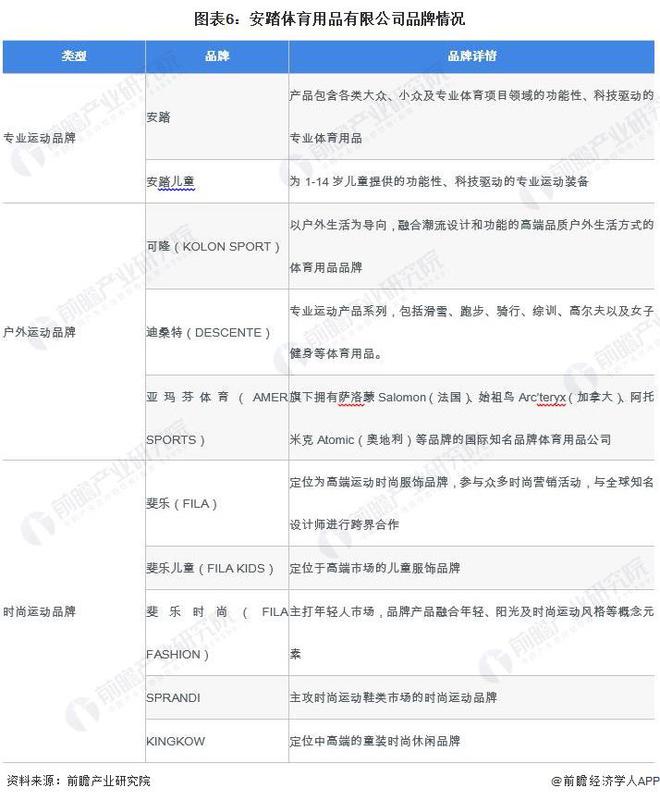 安博体育2024年中国体育用品行业龙头企业分析——安踏:用品品牌矩阵丰富【组图】(图6)