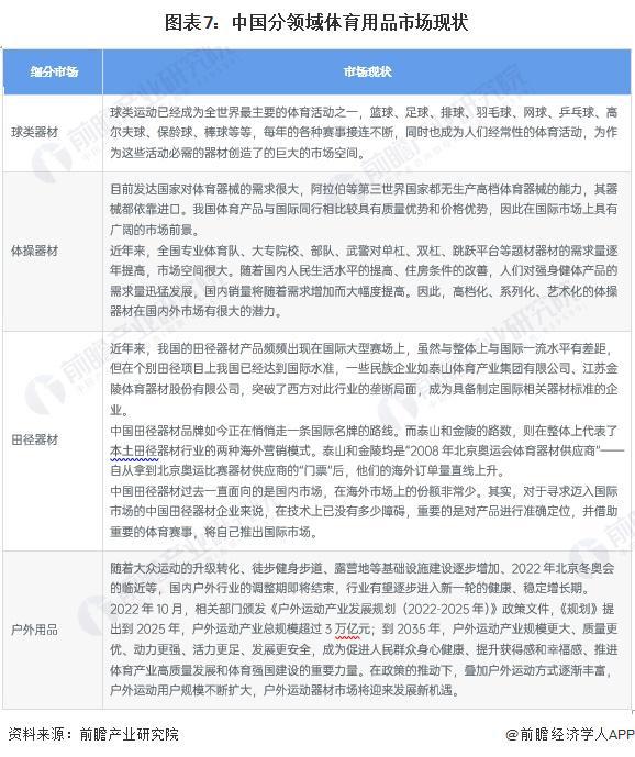 预见2024：《2024年中国体育用品行业全景图谱》(附市场规模、竞争安博体育格局和发展前景等)(图7)