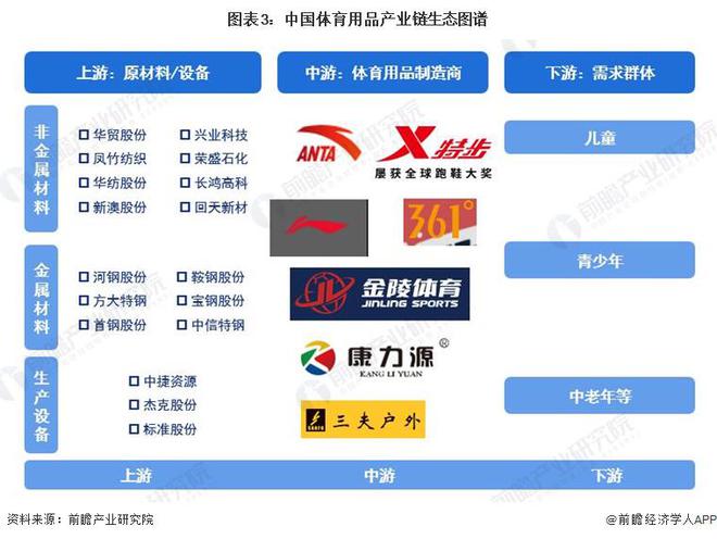 预见2024：《2024年中国体育用品行业全景图谱》(附市场规模、竞争安博体育格局和发展前景等)(图3)