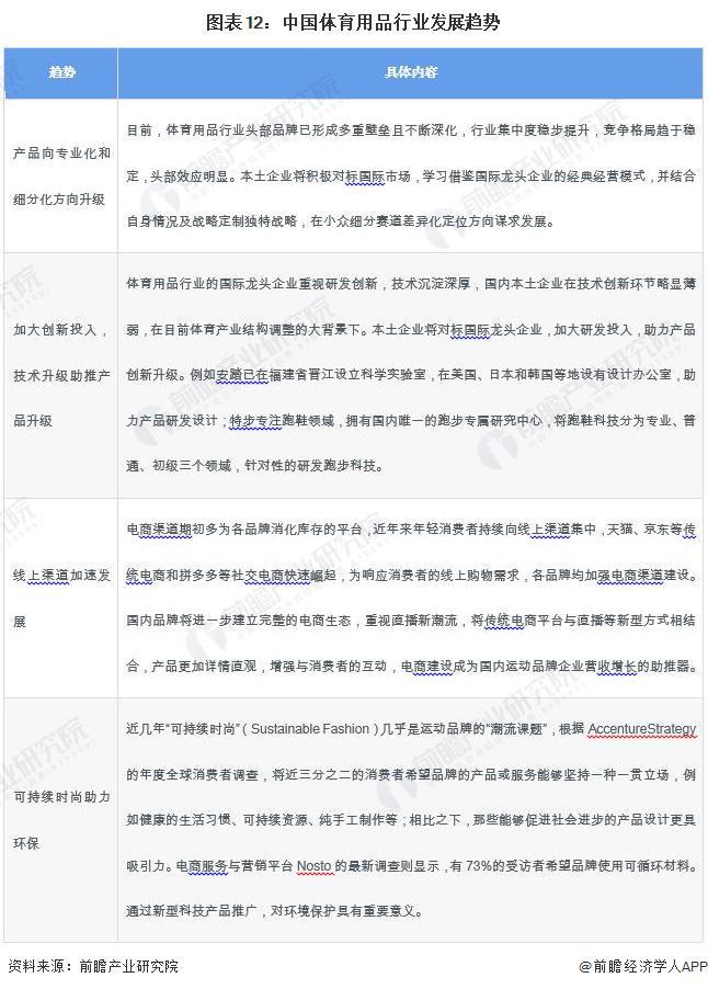 预见2024：《2024年中国体育用品行业全景图谱》(附市场规模、竞争安博体育格局和发展前景等)(图12)