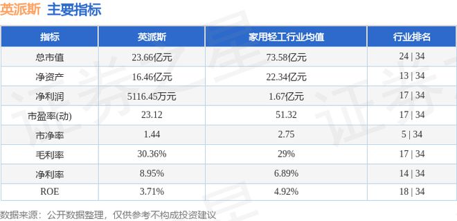 安博体育平台英派斯（002899）10月22日主力资金净卖出281848万元(图2)
