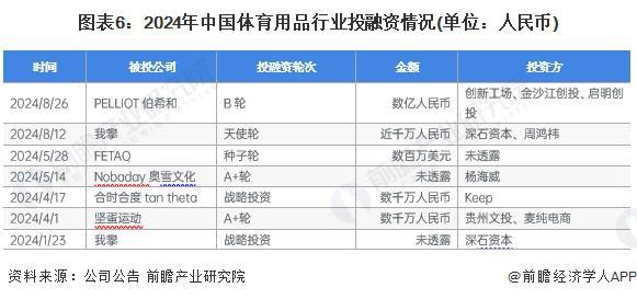 【干货】2024年体育用品行业产业链全景梳理及区域热力地图安博体育平台(图6)