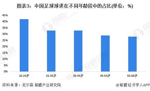 安博体育2024年中国体育用品行业细分“三大球”用品市场分析市场需求有望持续增长【组图】(图3)