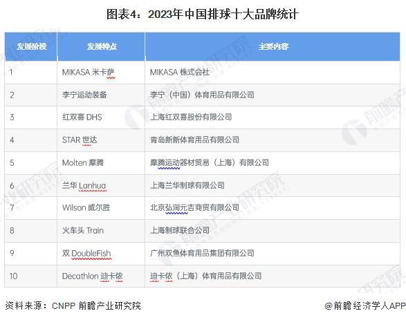 安博体育2024年中国体育用品行业细分“三大球”用品市场分析市场需求有望持续增长【组图】(图4)
