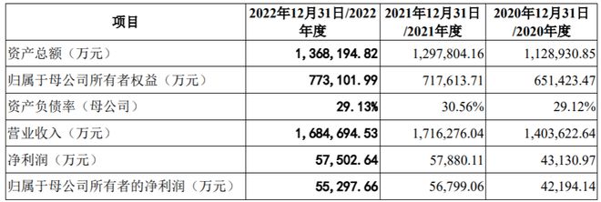 安博体育平台日日顺IPO撤单：过会17个月仍未提交注册中金、招商联手保荐(图2)