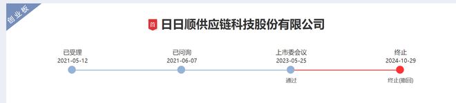 安博体育平台日日顺IPO撤单：过会17个月仍未提交注册中金、招商联手保荐(图1)
