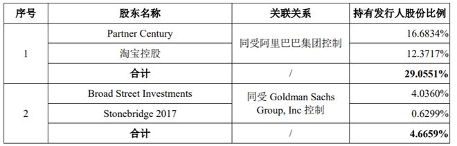 安博体育平台日日顺IPO撤单：过会17个月仍未提交注册中金、招商联手保荐(图4)