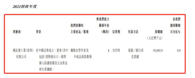 安博体育7年3度“折戟”香江电器弃A转H供应商问题或成最大拦路虎｜IPO观察(图6)