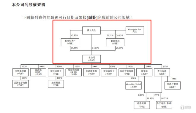 安博体育7年3度“折戟”香江电器弃A转H供应商问题或成最大拦路虎｜IPO观察(图1)