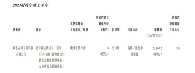 安博体育7年3度“折戟”香江电器弃A转H供应商问题或成最大拦路虎｜IPO观察(图9)