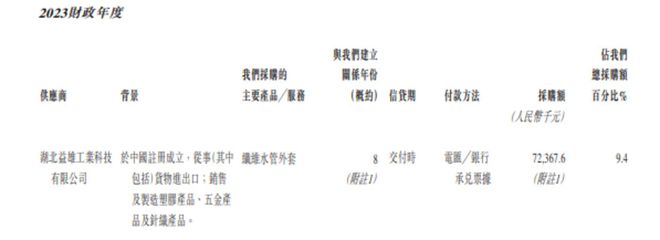 安博体育7年3度“折戟”香江电器弃A转H供应商问题或成最大拦路虎｜IPO观察(图8)