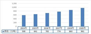 安博体育义乌体育用品对法国出口额增超70%用品市场发展现状2024(图8)