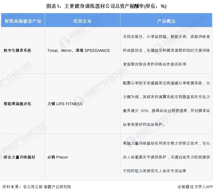 安博体育平台2024年中国训练健身器材行业发展不利因素与破局企业应向高端领域迈进提高产品力【组图】(图1)