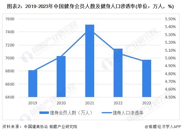 安博体育平台2024年中国训练健身器材行业发展不利因素与破局企业应向高端领域迈进提高产品力【组图】(图2)