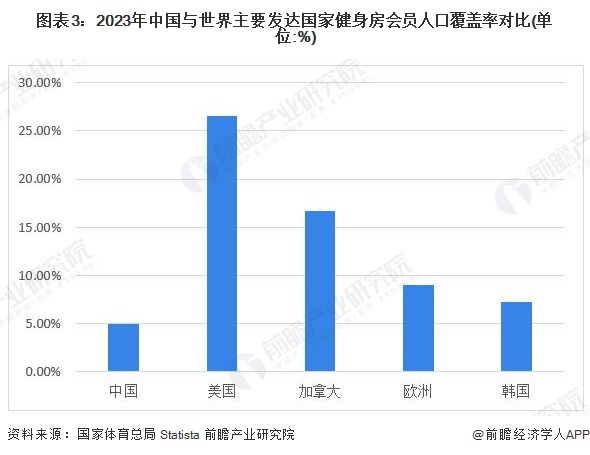 安博体育平台2024年中国训练健身器材行业发展不利因素与破局企业应向高端领域迈进提高产品力【组图】(图3)