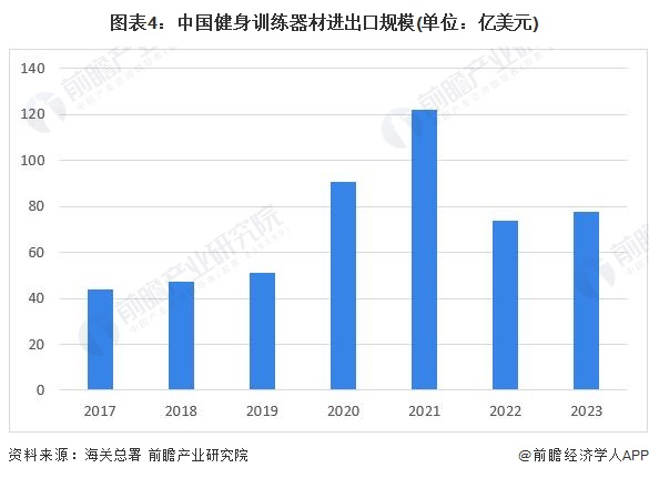 安博体育平台2024年中国训练健身器材行业发展不利因素与破局企业应向高端领域迈进提高产品力【组图】(图4)
