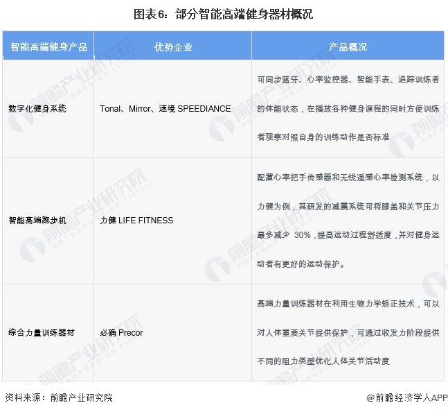 安博体育平台2024年中国训练健身器材行业发展不利因素与破局企业应向高端领域迈进提高产品力【组图】(图6)